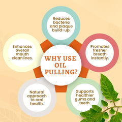 Fennel Mint Oil Pulling