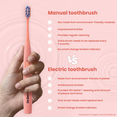 Neo Series Sonic Electric Toothbrush - Dr.Dento - The Oral Health Expert