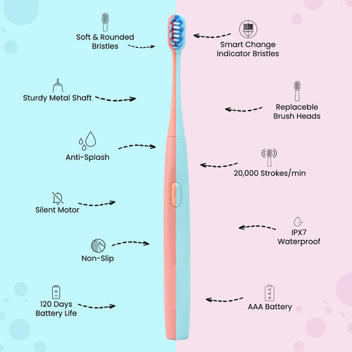 Neo Series Sonic Electric Toothbrush - Dr.Dento - The Oral Health Expert