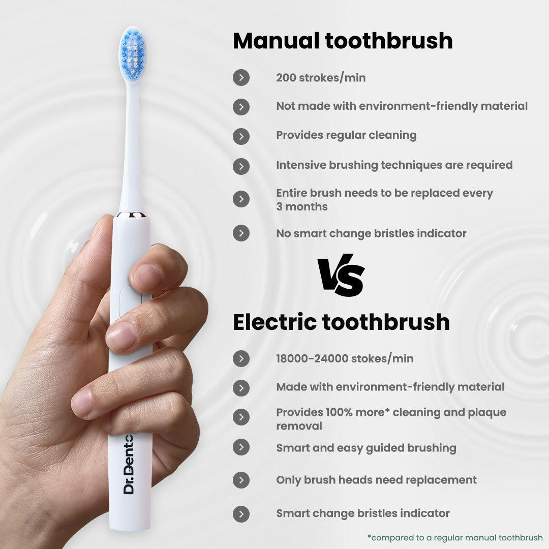 Ultra Series Sonic Electric Toothbrush - Dr.Dento - The Oral Health Expert